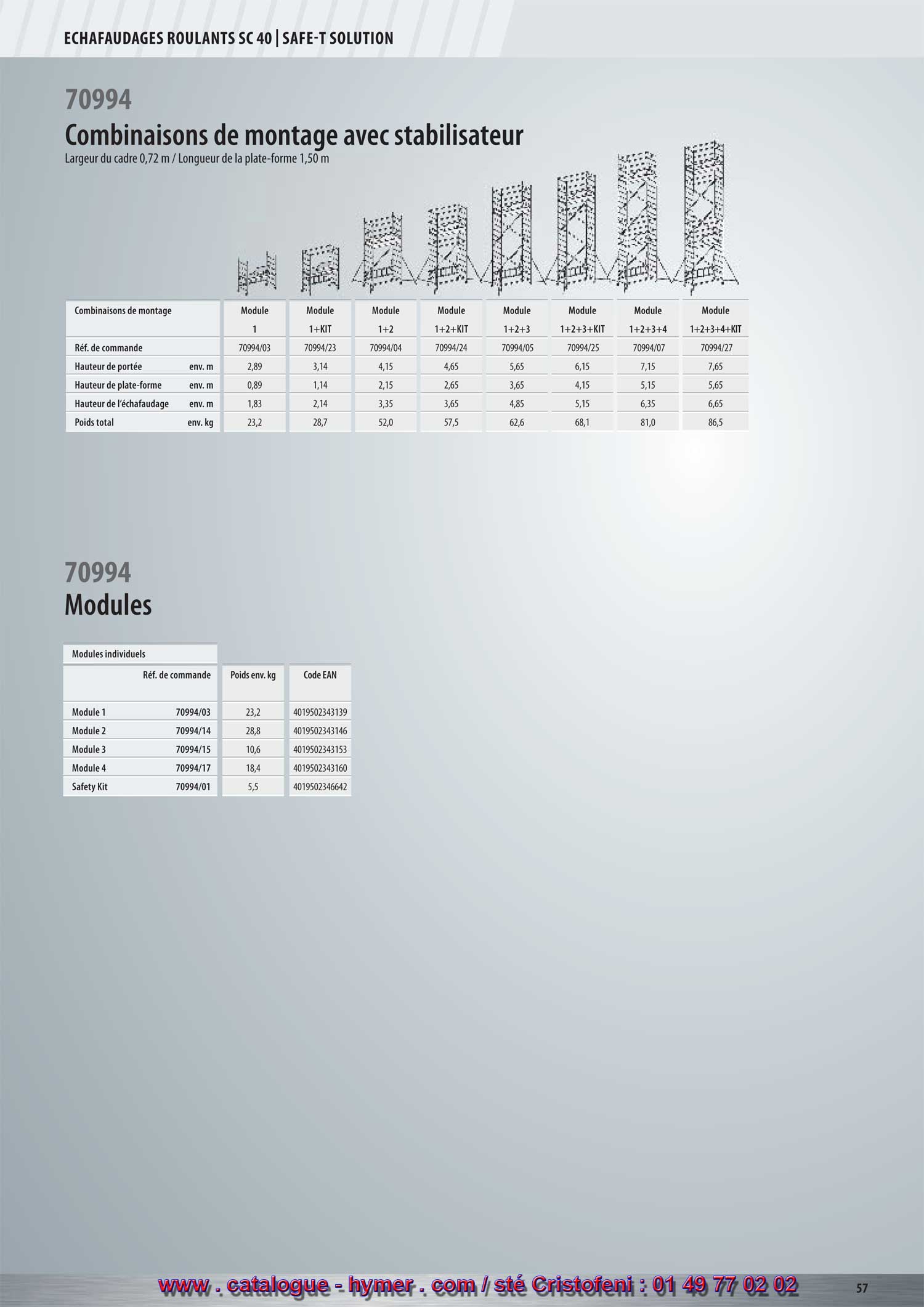 tableau du 70 994